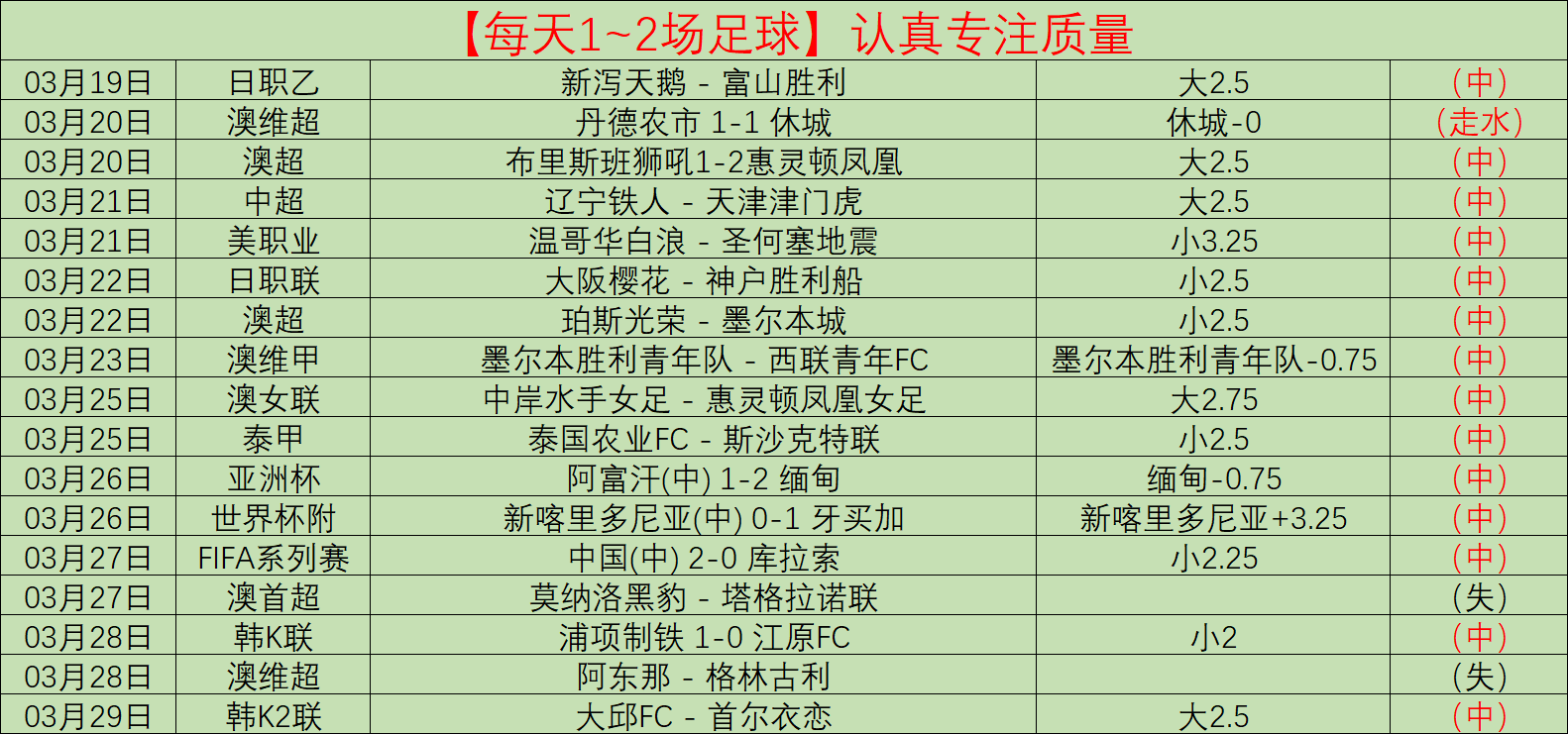 西布朗主场,回暖,雷克瑟姆客,星空娱乐官网,星空娱乐官网入口,星空娱乐网站,星空娱乐官网娱乐,星空娱乐,星空娱乐登录入口