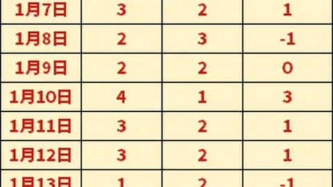 帕尔默双响，切尔西与少一人伯恩利2-2握手言和，近四战仅一胜