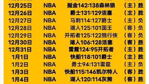 “26胜逆袭后，挑战东部强敌！10连败主场激战，能否逆转风云？”